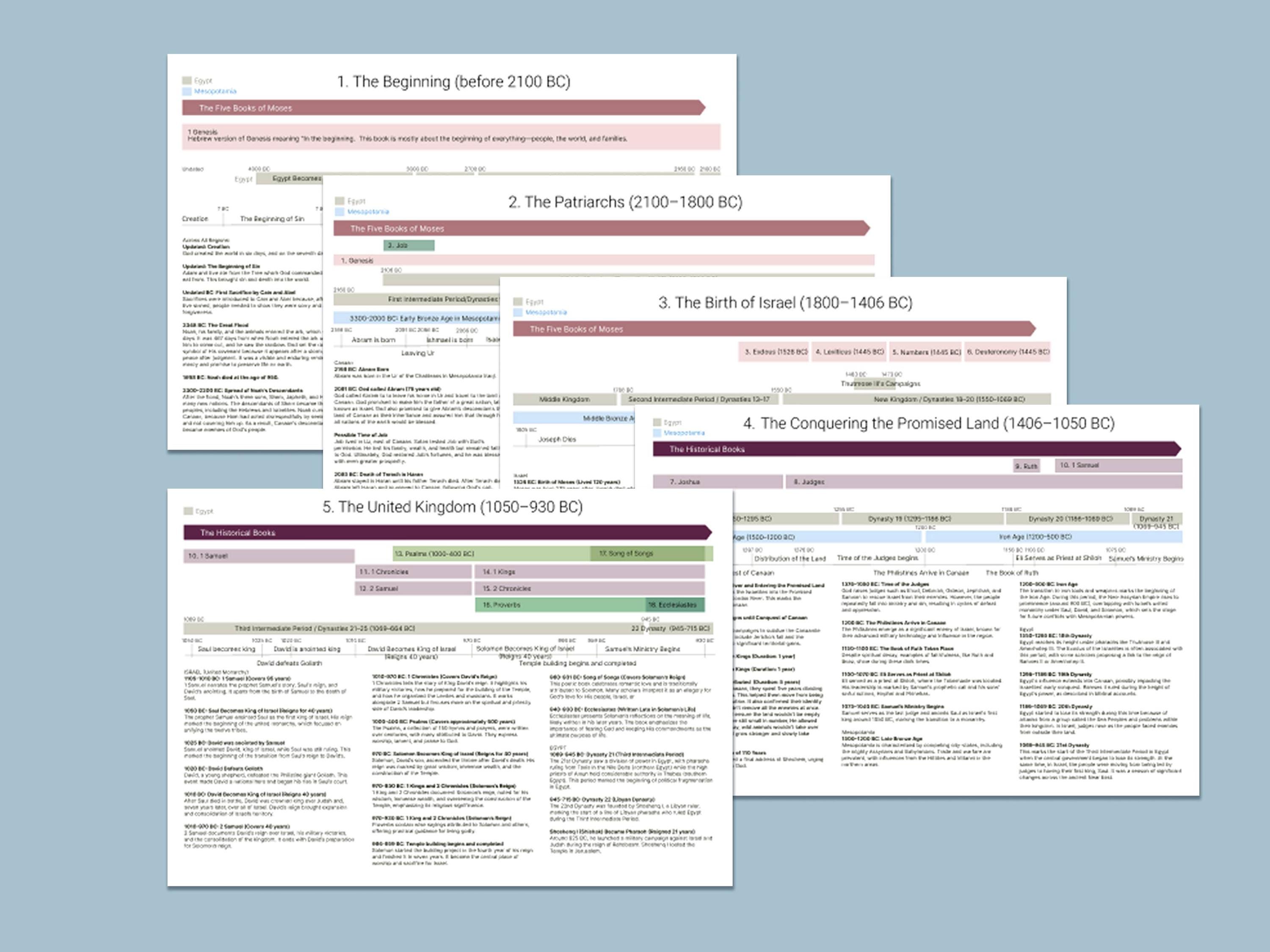Bible Timeline: Includes 15 Timelines From Genesis to the Early Church ...