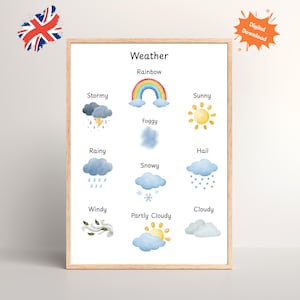 Könnte beinhalten: Ein gerahmter Druck mit dem Titel "Wetter" zeigt Aquarellillustrationen verschiedener Wetterbedingungen. Die Bilder zeigen einen Regenbogen, sonnigen Himmel, Regen, Schnee und Wolken. Der Druck befindet sich in einem hellen Holzrahmen.