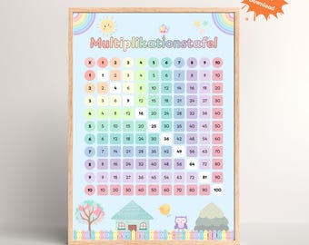 1x1 Tabelle Poster für Kinder | Einmaleins Lernen & Üben | Lernhilfe Grundschule | Geschenk Einschulung | 1x1 Übungen | PDF Download