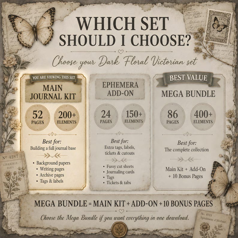 Puede incluir: Un gr&aacute;fico informativo digital titulado Which Set Should I Choose? que detalla un kit de diario Dark Floral Victorian. Presenta tres opciones: un kit principal, un complemento de ef&iacute;mera y un mega paquete, indicando el n&uacute;mero de p&aacute;ginas y elementos.