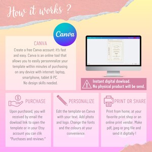 May include: A graphic with the text "How it works?" and instructions for using Canva to personalize and print templates. The steps include purchasing, personalizing, and printing or sharing the digital product. A computer screen displays a template.
