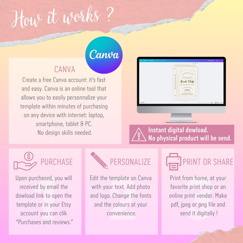Puede incluir: Infograf&iacute;a con texto que explica c&oacute;mo usar Canva para plantillas digitales. Los pasos incluyen crear una cuenta gratuita, comprar, personalizar e imprimir. Una pantalla de computadora muestra una plantilla con las palabras "Book Club."