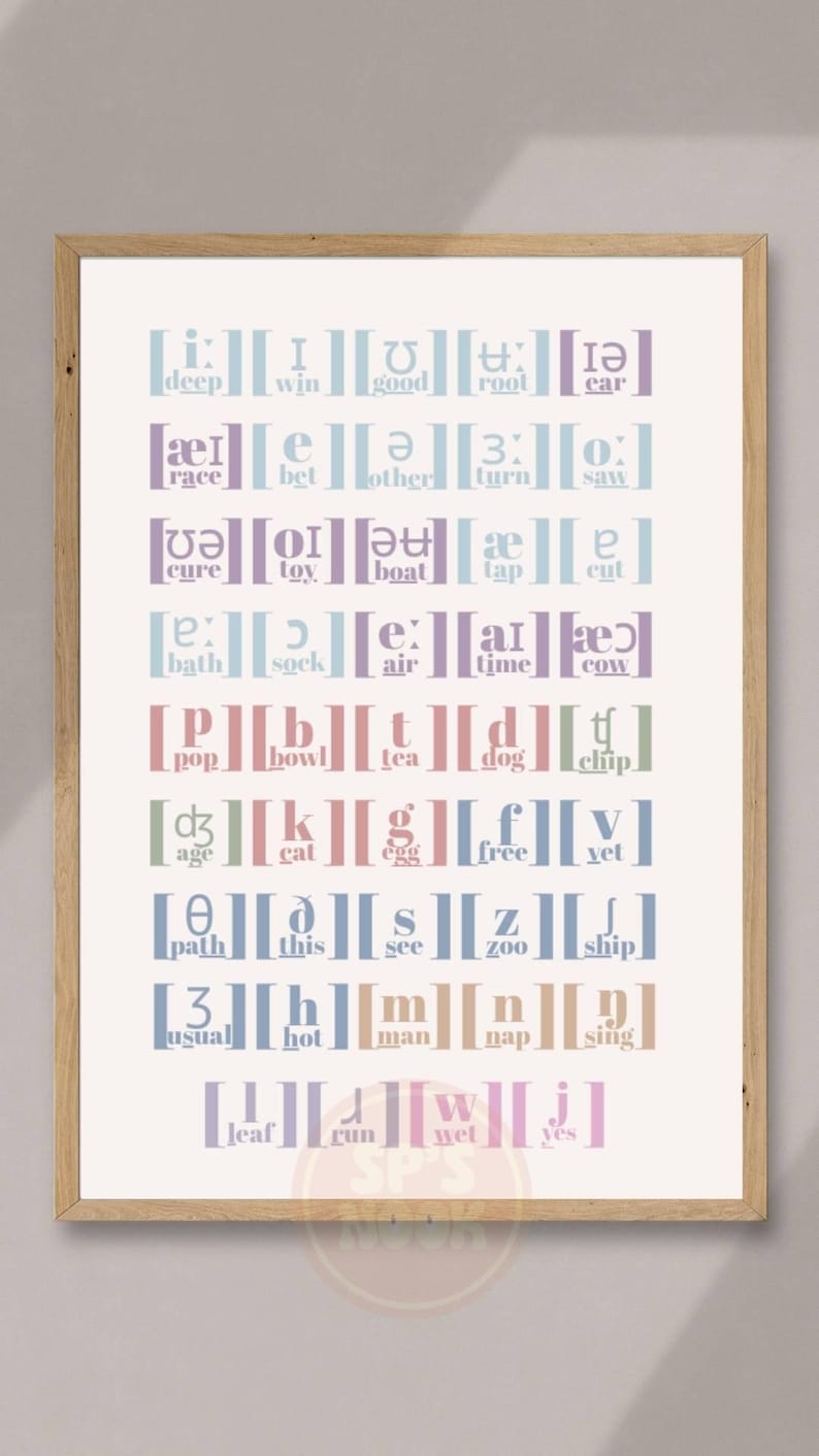 Australian English IPA Chart for Speech Therapy: Printable Poster (PDF ...