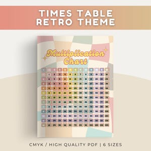 May include: A multiplication chart poster featuring a checkered background in muted pastel tones. The text reads TIMES TABLE RETRO THEME and Multiplication Chart. The grid displays numbers from 1 to 144 in small squares with rounded corners.