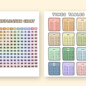 Multiplication Table Chart Classroom Cute Minimalist Pastel Rainbow Kindergarten Wall Art Decor Math Drills Multiply Worksheets PDF PNG Bild 2