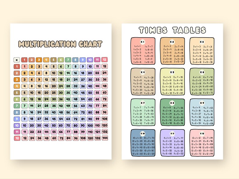Multiplication Table Chart Classroom Cute Minimalist Pastel Rainbow Kindergarten Wall Art Decor Math Drills Multiply Worksheets PDF PNG Bild 2