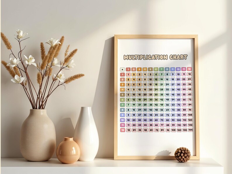 May include: A framed multiplication chart poster with a white background, featuring a grid of numbers in pastel-colored squares. The title 'MULTIPLICATION CHART' is printed in a rounded, light brown font at the top of the rectangular wooden frame.