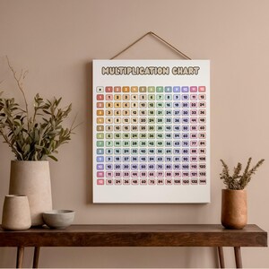 Multiplication Table Chart Classroom Cute Minimalist Pastel Rainbow Kindergarten Wall Art Decor Math Drills Multiply Worksheets PDF PNG Bild 15