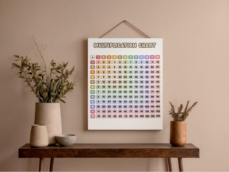 Multiplication Table Chart Classroom Cute Minimalist Pastel Rainbow Kindergarten Wall Art Decor Math Drills Multiply Worksheets PDF PNG Bild 15