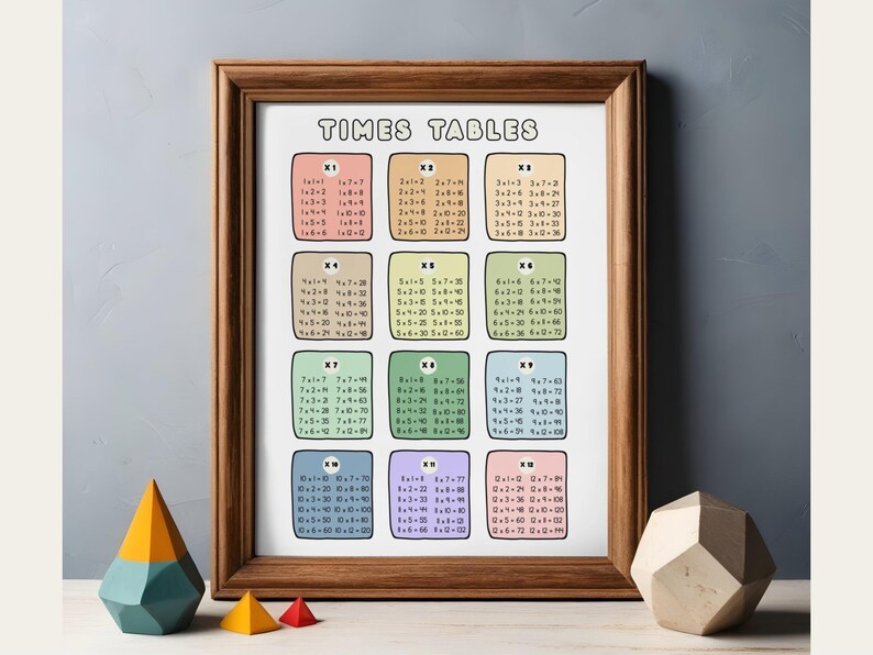 Multiplication Table Chart Classroom Cute Minimalist Pastel Rainbow Kindergarten Wall Art Decor Math Drills Multiply Worksheets PDF PNG Bild 14