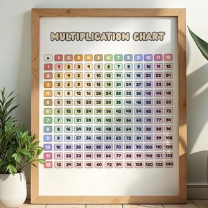 Multiplication Table Chart Classroom Cute Minimalist Pastel Rainbow Kindergarten Wall Art Decor Math Drills Multiply Worksheets PDF PNG Bild 12