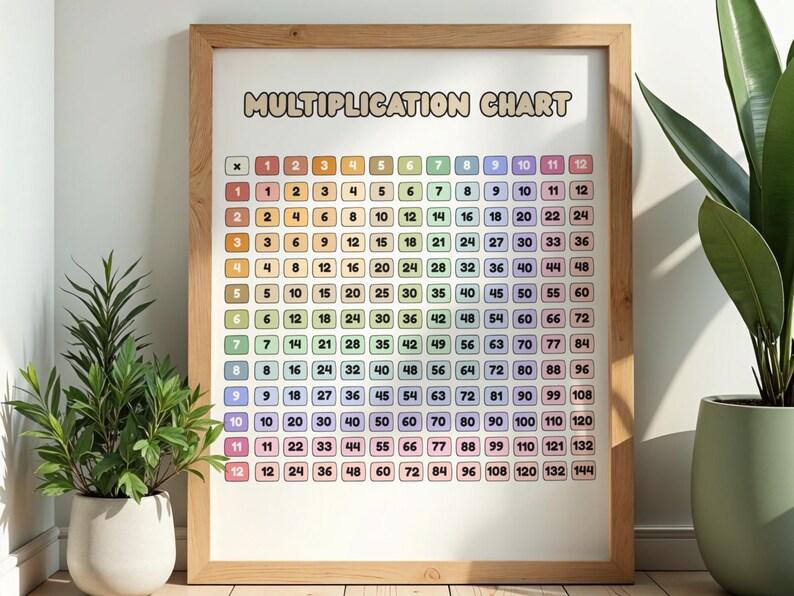 Multiplication Table Chart Classroom Cute Minimalist Pastel Rainbow Kindergarten Wall Art Decor Math Drills Multiply Worksheets PDF PNG Bild 12