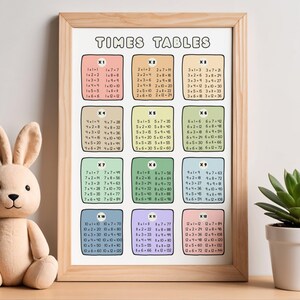 Multiplication Table Chart Classroom Cute Minimalist Pastel Rainbow Kindergarten Wall Art Decor Math Drills Multiply Worksheets PDF PNG Bild 5