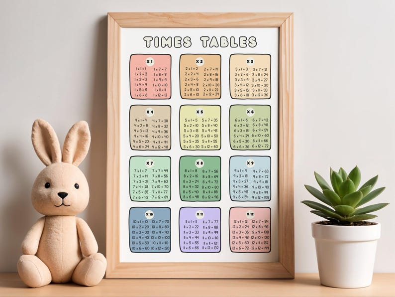 Multiplication Table Chart Classroom Cute Minimalist Pastel Rainbow Kindergarten Wall Art Decor Math Drills Multiply Worksheets PDF PNG Bild 5