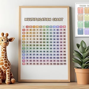 Multiplication Table Chart Classroom Cute Minimalist Pastel Rainbow Kindergarten Wall Art Decor Math Drills Multiply Worksheets PDF PNG Bild 3