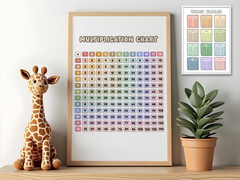 Multiplication Table Chart Classroom Cute Minimalist Pastel Rainbow Kindergarten Wall Art Decor Math Drills Multiply Worksheets PDF PNG Bild 3