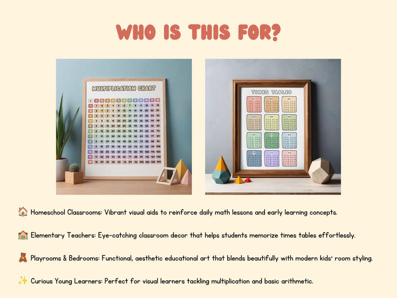 Multiplication Table Chart Classroom Cute Minimalist Pastel Rainbow Kindergarten Wall Art Decor Math Drills Multiply Worksheets PDF PNG Bild 6