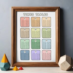 Multiplication Table Chart Classroom Cute Minimalist Pastel Rainbow Kindergarten Wall Art Decor Math Drills Multiply Worksheets PDF PNG Bild 11