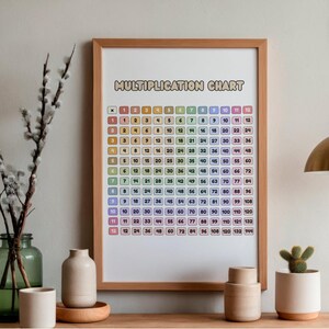 Multiplication Table Chart Classroom Cute Minimalist Pastel Rainbow Kindergarten Wall Art Decor Math Drills Multiply Worksheets PDF PNG Bild 16