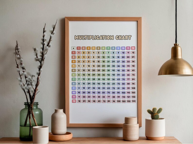 Multiplication Table Chart Classroom Cute Minimalist Pastel Rainbow Kindergarten Wall Art Decor Math Drills Multiply Worksheets PDF PNG Bild 16