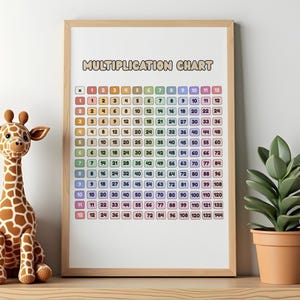 Multiplication Table Chart Classroom Cute Minimalist Pastel Rainbow Kindergarten Wall Art Decor Math Drills Multiply Worksheets PDF PNG Bild 4