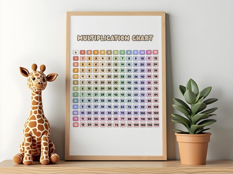 Multiplication Table Chart Classroom Cute Minimalist Pastel Rainbow Kindergarten Wall Art Decor Math Drills Multiply Worksheets PDF PNG Bild 4
