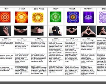 Chakra Chart Laminated