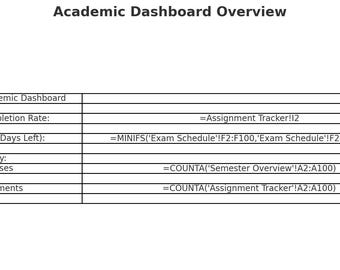 Student Planner Excel Template | Assignment Tracker | Exam Schedule | Academic Dashboard | Digital Download