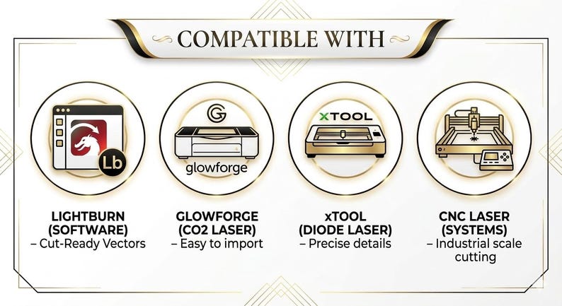 May include: An image with the text "COMPATIBLE WITH" at the top. Below are four circular icons: Lightburn software, Glowforge CO2 laser, Xtool diode laser, and CNC laser systems. Each icon has a description below it.