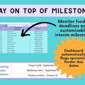 May include: A teal graphic with the text "STAY ON TOP OF MILESTONES." A spreadsheet shows dates and milestones. Text highlights funder deadlines and upcoming due dates. An orange burst graphic says "Dashboard automatically flags upcoming funder due dates."