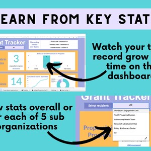 May include: Image of a Grant Tracker dashboard with key stats. The text "LEARN FROM KEY STATS" is at the top. The dashboard shows proposals in progress, submissions, and other data. Arrows point to different sections of the dashboard.