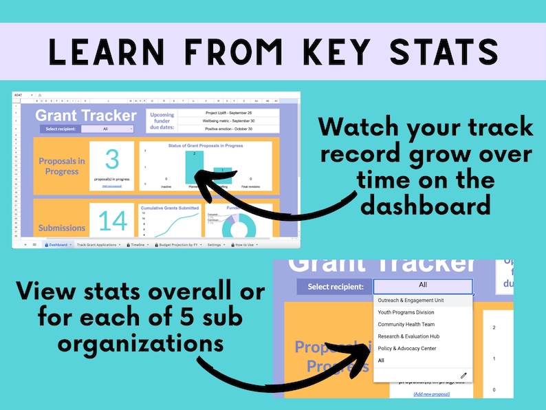 May include: Image of a Grant Tracker dashboard with key stats. The text "LEARN FROM KEY STATS" is at the top. The dashboard shows proposals in progress, submissions, and other data. Arrows point to different sections of the dashboard.
