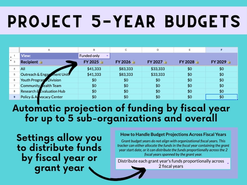 Nonprofit Grant Application Tracking Spreadsheet - Google Sheets Version - With Dashboard, Budget Projection, & Submission Tracker image 3