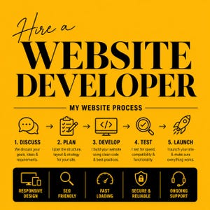 May include: A yellow graphic with black text reading Hire a WEBSITE DEVELOPER. It outlines a five-step process: 1. DISCUSS, 2. PLAN, 3. DEVELOP, 4. TEST, 5. LAUNCH. Below, icons represent features: RESPONSIVE DESIGN, SEO FRIENDLY, FAST LOADING, SECURE & RELIABLE, ONGOING SUPPORT.