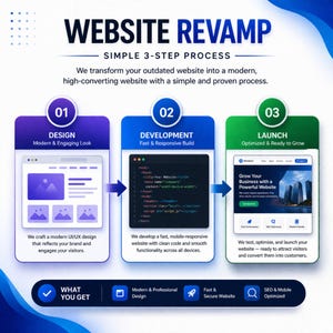 Website revamp service showing before and after redesign comparison of outdated and modern high converting website with improved UI UX, mobile responsive layout and SEO optimized structure.
website revamp, website redesign, website upgrade, ui ux design, modern website, mobile responsive, seo website, business website, website makeover, web design service, wordpress redesign, shopify redesign, website service