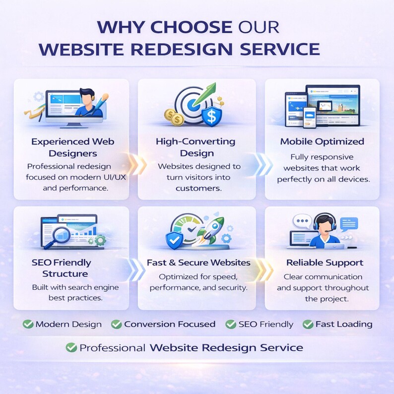 Website revamp service showing before and after redesign comparison of outdated and modern high converting website with improved UI UX, mobile responsive layout and SEO optimized structure.
website revamp, website redesign, website upgrade, ui ux design, modern website, mobile responsive, seo website, business website, website makeover, web design service, wordpress redesign, shopify redesign, website service