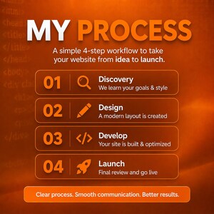 Custom Website Development Service | Responsive Website Design | WordPress Website Development | SEO Optimized Business Website | Website Redesign.
Custom website development service featuring responsive website design, WordPress development, website redesign, SEO optimization, mobile-friendly layouts, and business website solutions.