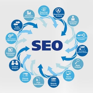 Website SEO Service, SEO Optimization, Google SEO Help, Technical SEO, On Page SEO, Keyword Research, SEO Audit, SEO Expert, Rank Higher, Ecommerce SEO, SEO Setup, SEO Report, SEO Freelancer
