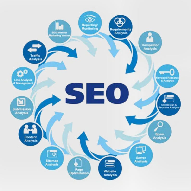 Website SEO Service, SEO Optimization, Google SEO Help, Technical SEO, On Page SEO, Keyword Research, SEO Audit, SEO Expert, Rank Higher, Ecommerce SEO, SEO Setup, SEO Report, SEO Freelancer