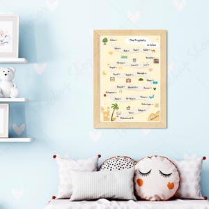 25 Prophets in Islam | Prophets Print | Islamic Print | Children&#39;s Islamic Print | Islamic Art | Islamic Educational Art | Muslim Art