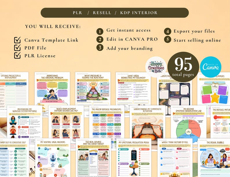 PLR Nervous System Wellness Bundle | Canva Editable Templates | PDF ...