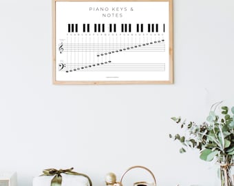Keytar Notes Piano Keyboard Chart | Beginner Notes Reference (digital Download) - Etsy