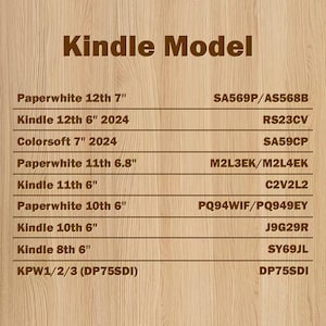 May include: A list of Kindle models and their corresponding model numbers. The list includes the Paperwhite 12th 7', Kindle 12th 6' 2024, Colorsoft 7' 2024, Paperwhite 11th 6.8', Kindle 11th 6', Paperwhite 10th 6', Kindle 10th 6', Kindle 8th 6', and KPW1/2/3 (DP75SDI).