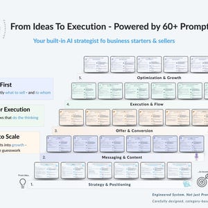 Step-by-step prompt system – 60+ prompts from strategy and content to execution and growth, structured in 5 proven stages.