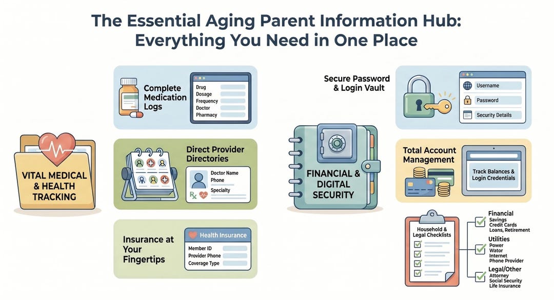 Boomer Parents Info Log- Essential Record Organizer Aging Parent ...