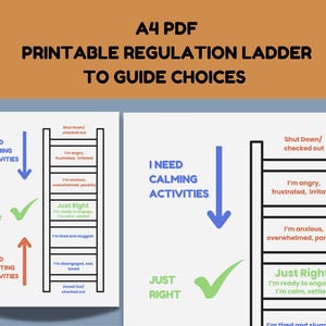 May include: A4 PDF printable regulation ladder to guide choices. The image shows two diagrams with a ladder design. The ladder has rungs with emotional states like "Just Right" and "I'm angry, frustrated, irritated". Text includes "I need calming activities".