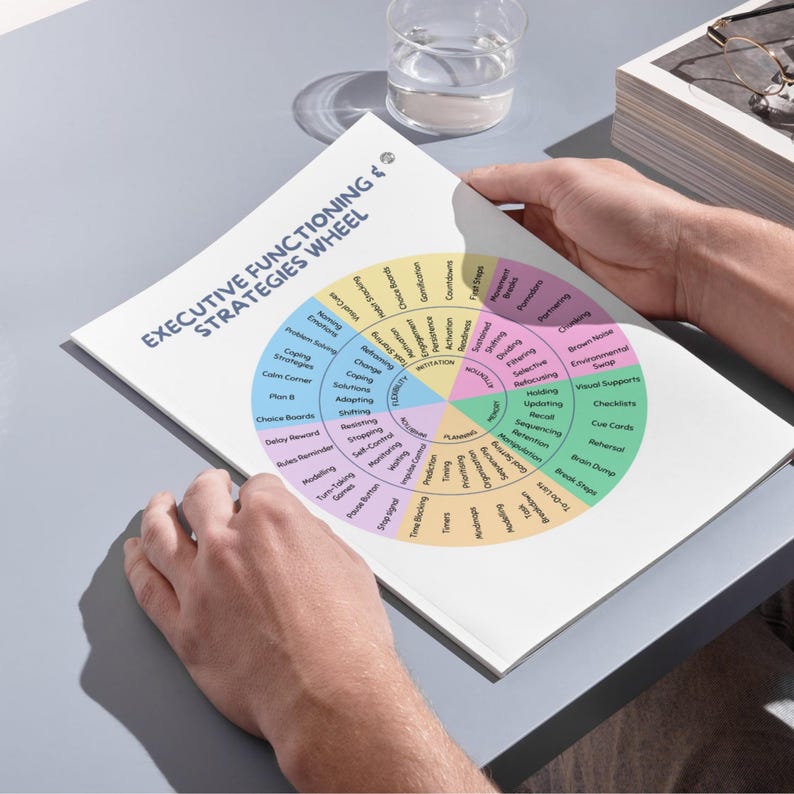 Pode incluir: Uma pessoa segura um papel branco com um diagrama circular colorido intitulado "EXECUTIVE FUNCTIONING & STRATEGIES WHEEL". O diagrama &eacute; dividido em se&ccedil;&otilde;es com r&oacute;tulos de texto em v&aacute;rias cores.