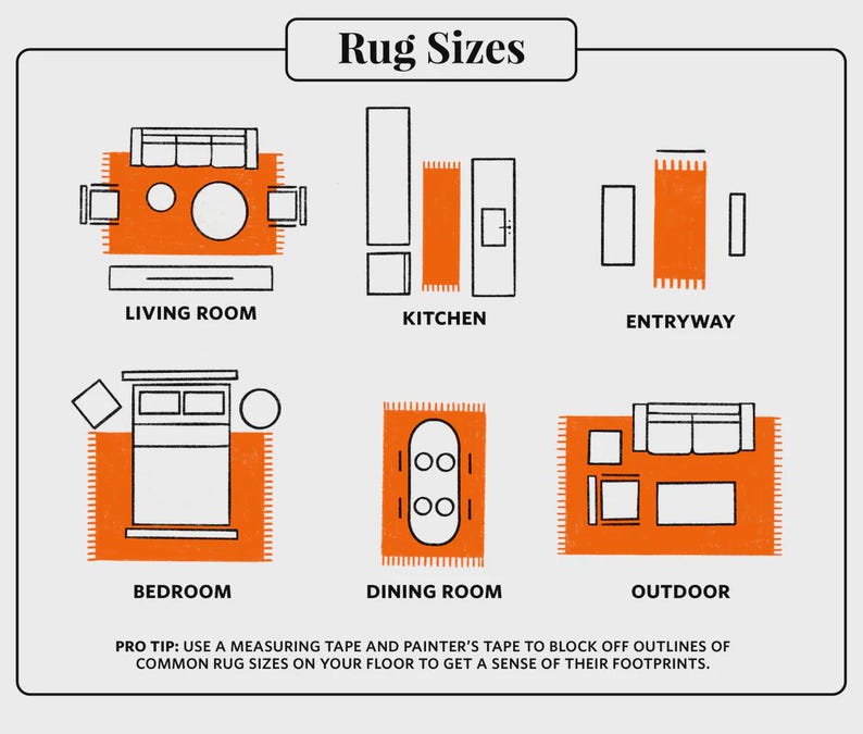 May include: An illustration titled "Rug Sizes" shows orange rug outlines in various rooms: living room, kitchen, entryway, bedroom, dining room, and outdoor. A tip suggests using tape to visualize rug footprints.