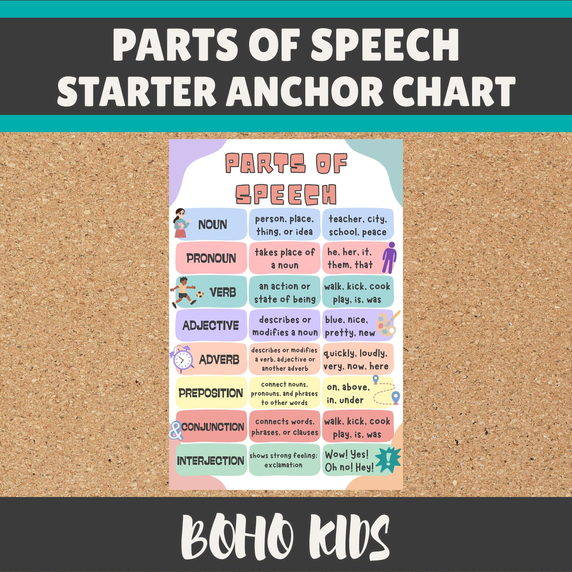 Parts of Speech Anchor Chart Printable | Grammar Poster for Classroom ...