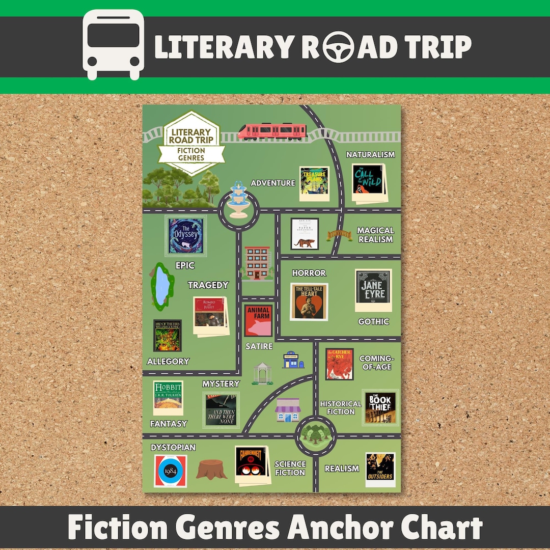 Literary Road Trip Fiction Genres Anchor Chart Poster | Middle & High ...